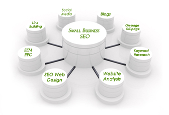 Miami SEO Miami SEO