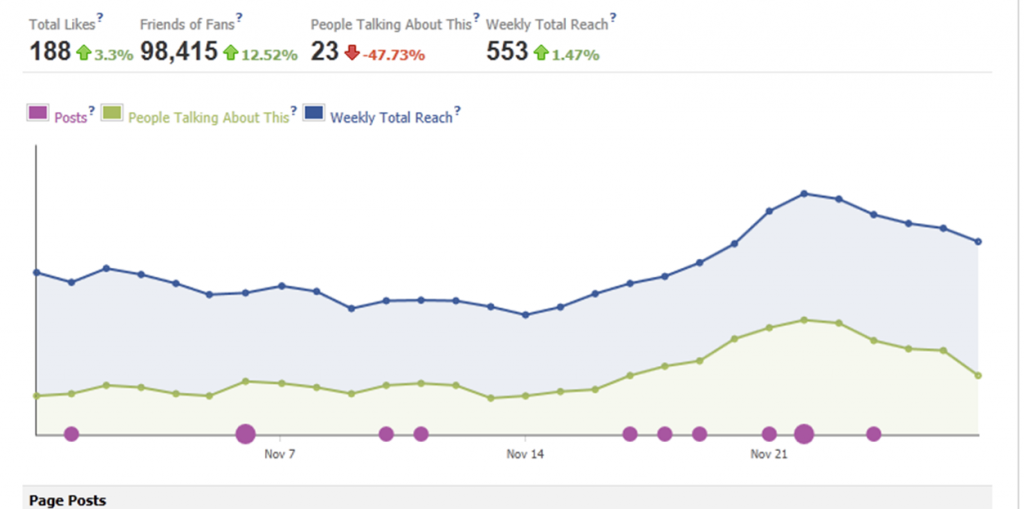 Facebook blog 1 Miami Internet Marketing