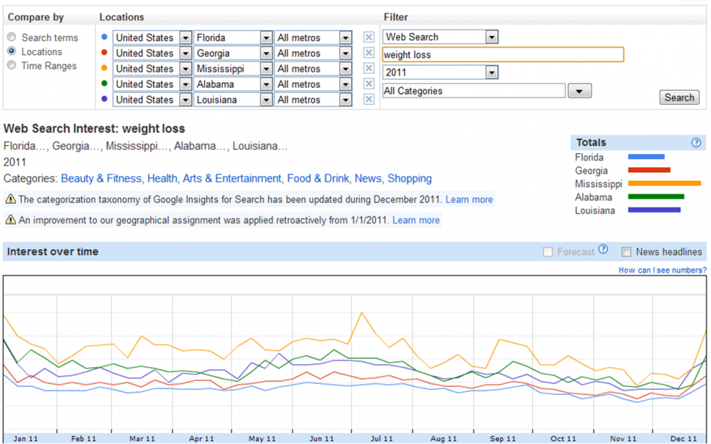insights Ft Lauderdale SEO